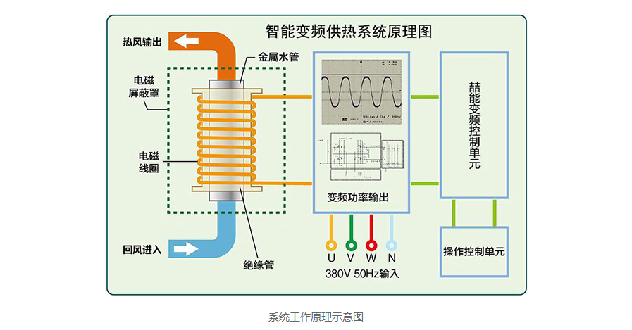 烟草智能烘烤方案