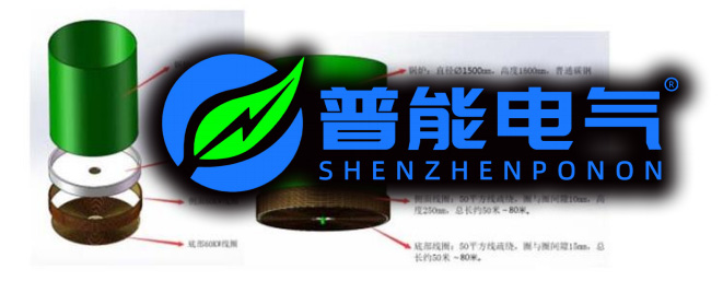 卤水/氯化镁矿石锅炉...