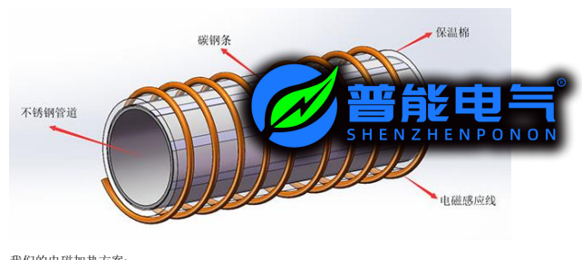 废弃物处理改造一一不...
