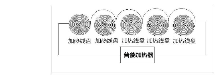 变频电磁采暖解决方案
